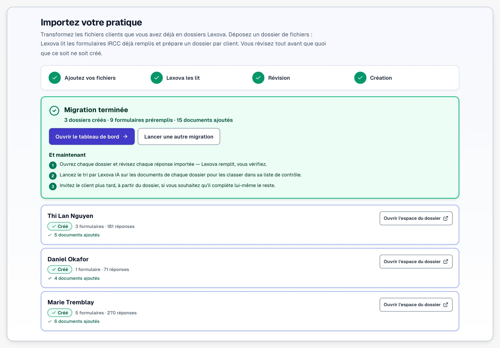 « Importez votre pratique » de Lexova, étape 4, toutes les étapes cochées : « Migration terminée — 3 dossiers créés · 9 formulaires préremplis · 15 documents ajoutés », les boutons Ouvrir le tableau de bord et Lancer une autre migration, et « Et maintenant » : ouvrir chaque dossier et réviser chaque réponse importée, lancer le tri par Lexova IA sur les documents de chaque dossier, inviter le client plus tard à partir du dossier. Dessous, une ligne par dossier créé — Thi Lan Nguyen, Daniel Okafor, Marie Tremblay — marquée Créé, avec ses formulaires, ses réponses, ses documents ajoutés et un bouton Ouvrir l'espace du dossier.